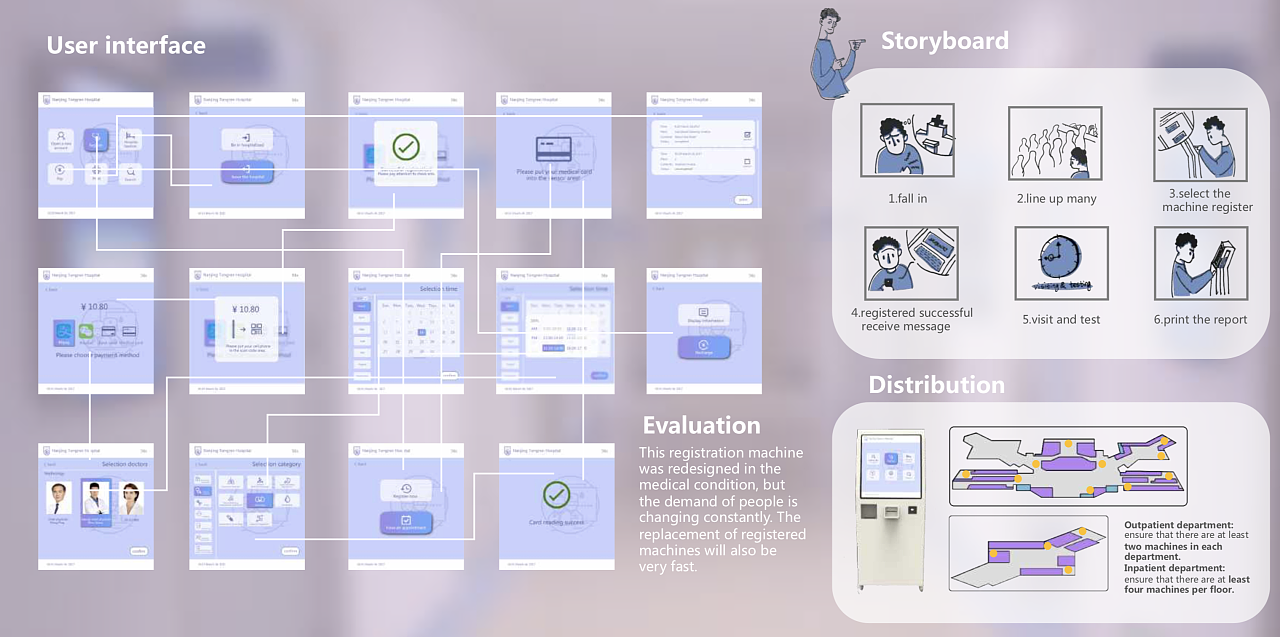 多项目协同下的产品与交互设计 软件界面作为工业设计的延伸