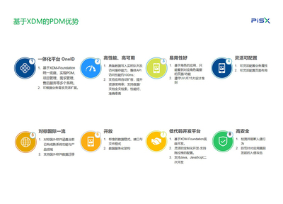 湃睿产品生命周期管理（PLM）软件独立部署方案设计解析